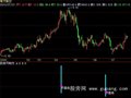 飞狐抄底逃顶指标公式