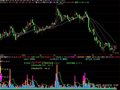 飞狐超赢主力散户指标公式
