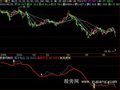 飞狐将军令指标公式