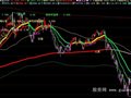 飞狐霸王庄操盘系统主图指标公式