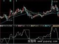 飞狐量能平台指标公式
