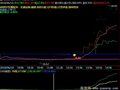 飞狐分时横盘突破指标公式