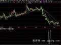 飞狐布林乖离选股指标公式