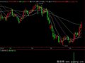 飞狐圆月弯刀选股指标公式