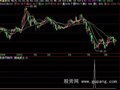 飞狐绝地武士选股指标公式