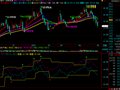 飞狐顶底背离主图指标公式