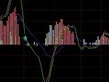 飞狐克星家指标公式