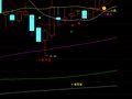 飞狐如虎添翼指标公式