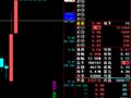 飞狐30分钟判市指标公式