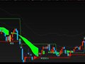 飞狐黑马全息主图指标公式