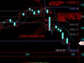 飞狐威龙黄金分割指标公式