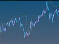 飞狐KDJ波浪测幅圈主图指标公式
