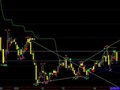 飞狐殷保华操盘线主图指标公式
