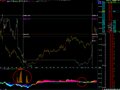 飞狐主力秘密筹码指标公式