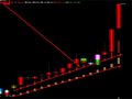飞狐漂亮均线主图指标公式