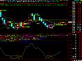 飞狐阶段顶底指标公式