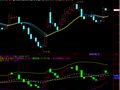 飞狐量能先行指标公式