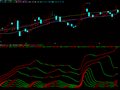 飞狐仓位变化指标公式