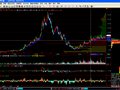 飞狐移动筹码分布指标公式