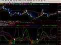 飞狐果断出击端庄窝指标公式