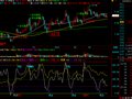飞狐K线组合形式提示主图指标公式