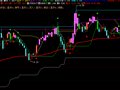 飞狐跟庄到顶主图指标公式