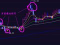飞狐精品短线指标公式