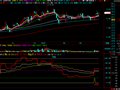 飞狐周KDJ指标公式