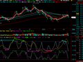 双J线背离+威廉指标(飞狐)