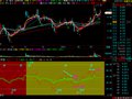长短线“RSI”+顶底背离(飞狐)