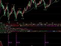 飞狐黄金底很好的抓底指标公式