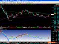 于氏战法之K线语言价值万元(飞狐)