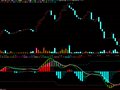 殊敏筹码k线(飞狐)