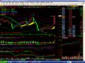 向上发散MACD和资金指数二合一(飞狐)