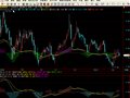 主图叠加MACD KDJ RSI(飞狐)