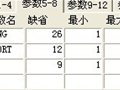多个买卖点+薛斯通道指标合集(飞狐)