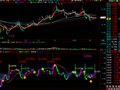 Macd + Kdj + Rsi 顶底背离(飞狐)