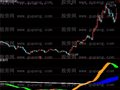 通达信鬼蜮趋势指标公式