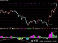通达信MACD最佳买点指标公式