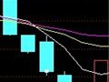 通达信的阴包阳公式