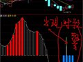 通达信《三点买入》预警公式