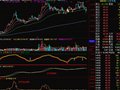 将dkx和拉升资金公式改成选股公式