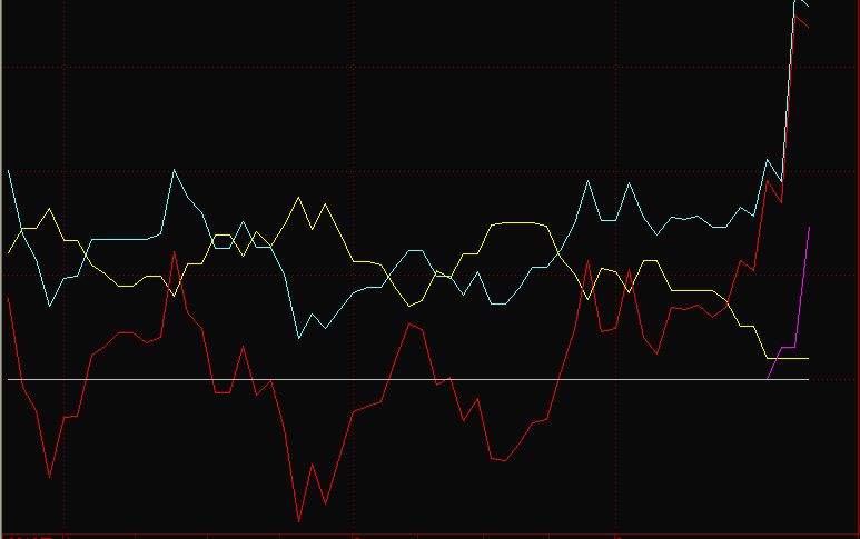 把两个通达信公式合并成一个公式