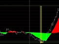 把这个公式的 B点信号 做成通达信预警公式