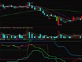把下面的通达信公式改成条件选股公式