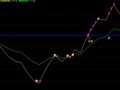 【趋势判定】指标的选股公式。