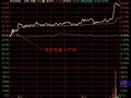 开盘价涨幅小于2%