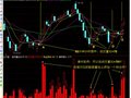 大主买量---股价起涨点改写出选股公式