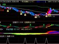 恶狼决策之回踩买进选股
