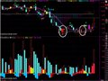 在主图MACD出现红柱 和WDIF金叉WDEA时分别作一个选股指标